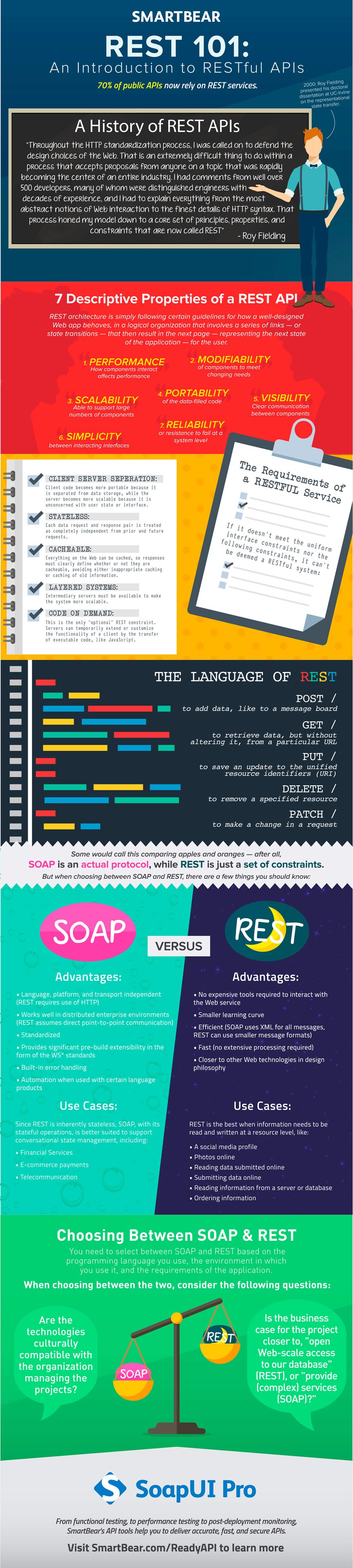 SoapUI-Pro_REST_infographic-(1).jpg