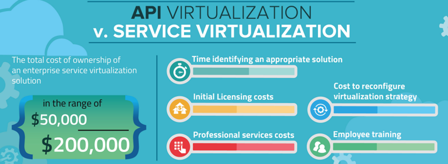 api virtualization vs service virtualization
