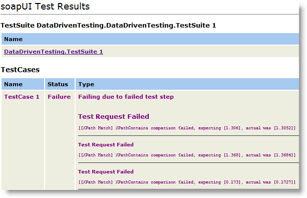 Report for TestCase Results