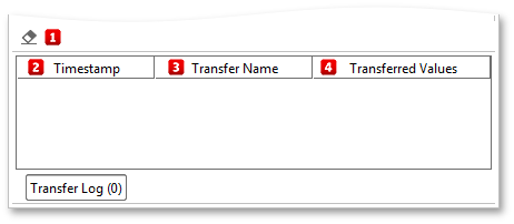 Property Transfer log