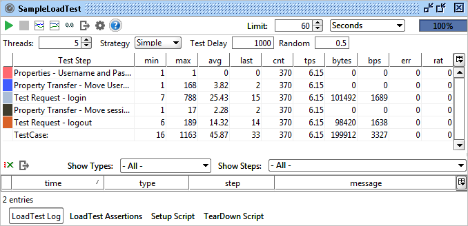 Finished LoadTest In SoapUI