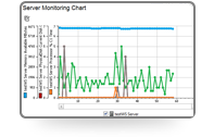 Web service load testing: Real-time monitoring