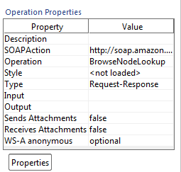 WSDL operation properties